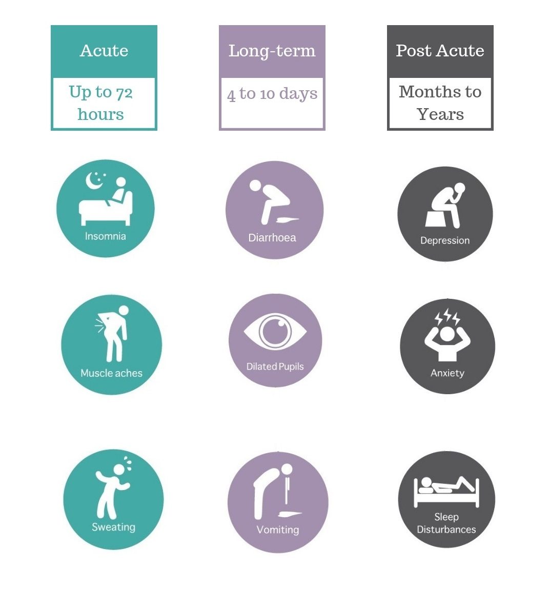 opioid withdrawal symptoms