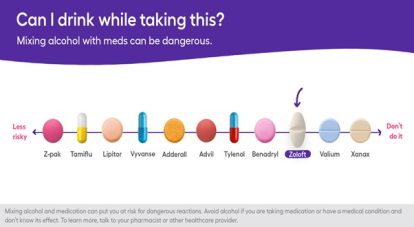 sertraline zoloft whilst risks implications actively