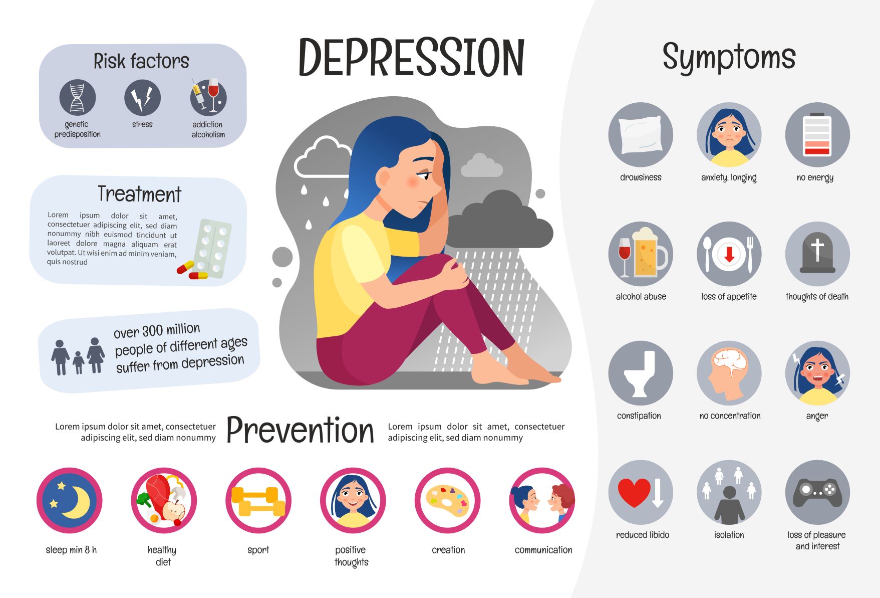 post visit depression ldr