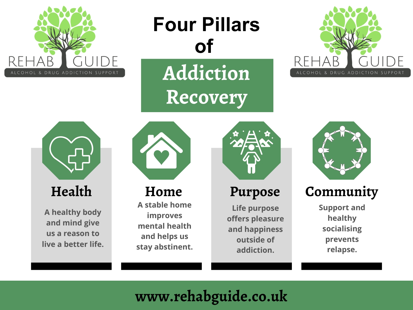 4 pillars of addiction recovery