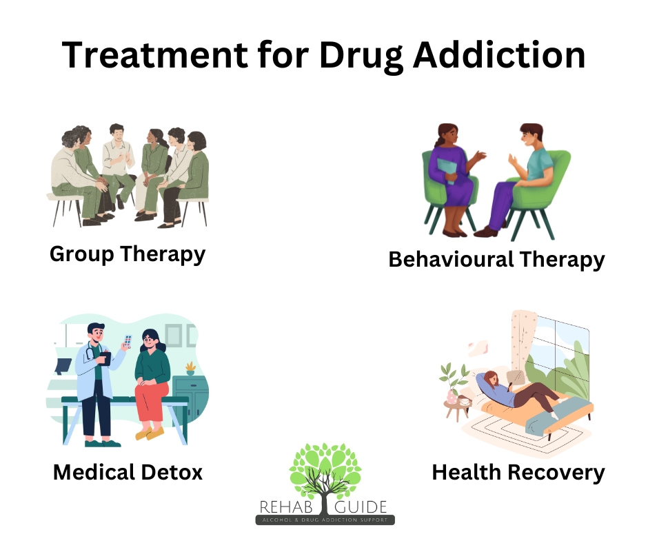 treatment for drug addiction infographic