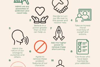 Infographic detailing the 12 steps of AA for alcohol recovery support