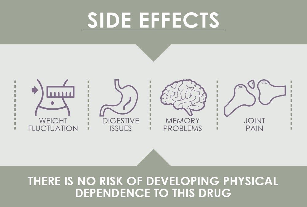 Image showing Acamprosate side effects: weight, digestion, memory, joints