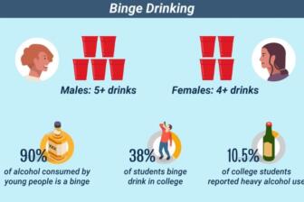 Infographic on alcohol abuse in young adults, showing binge drinking stats