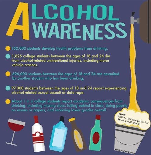 Infographic on alcohol abuse in young adults, highlighting statistics and effects, including rehab programs.