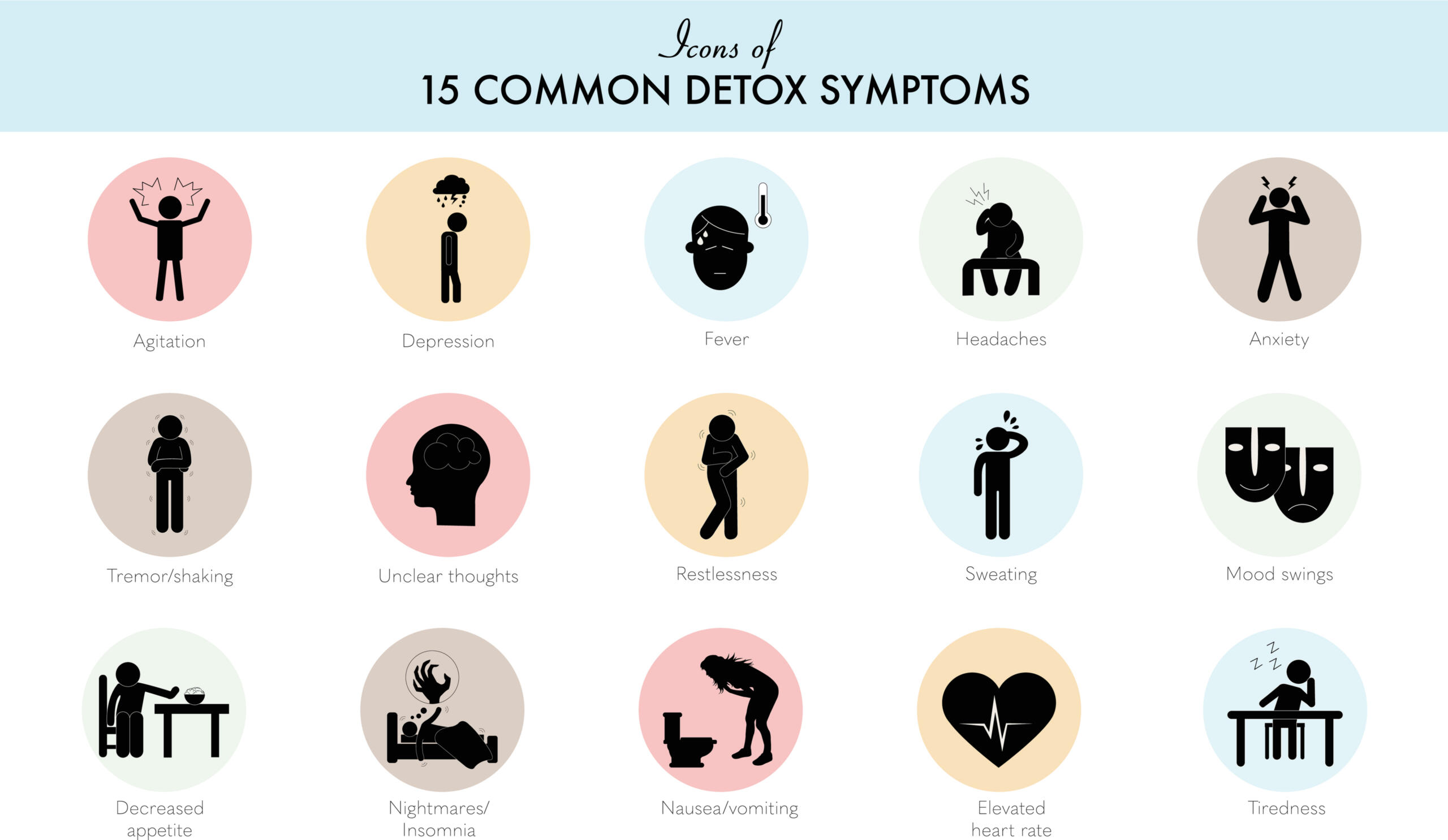 Icons of common alcohol detox symptoms like agitation