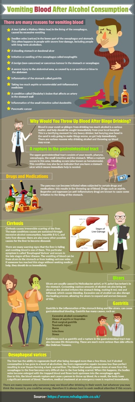 Infographic showing reasons for black vomit after drinking alcohol.
