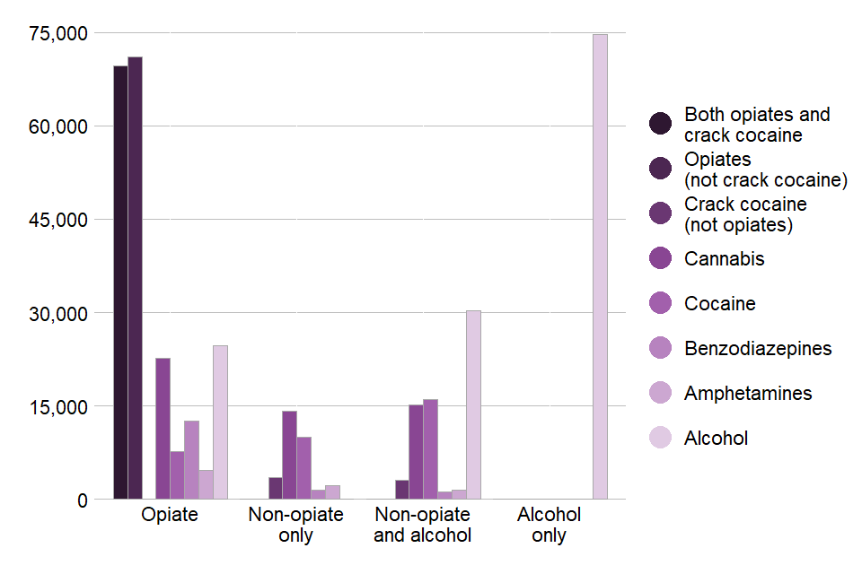 Bar chart comparing comedown symptoms in various drug groups including alcohol