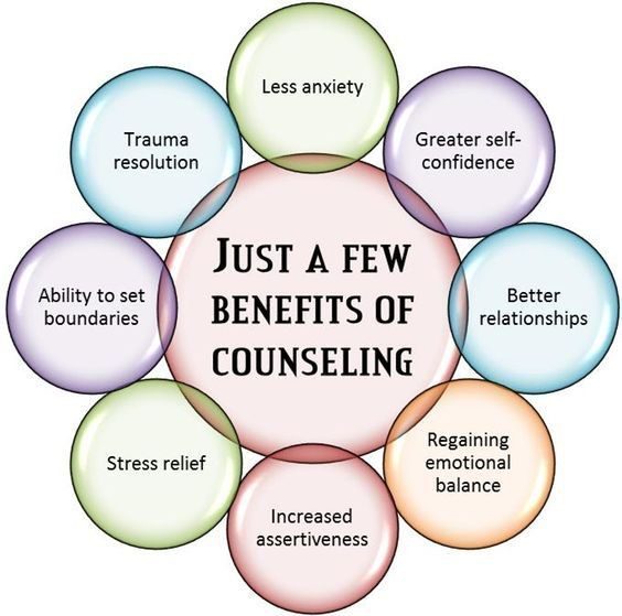 Diagram of counseling benefits like stress relief and self-confidence