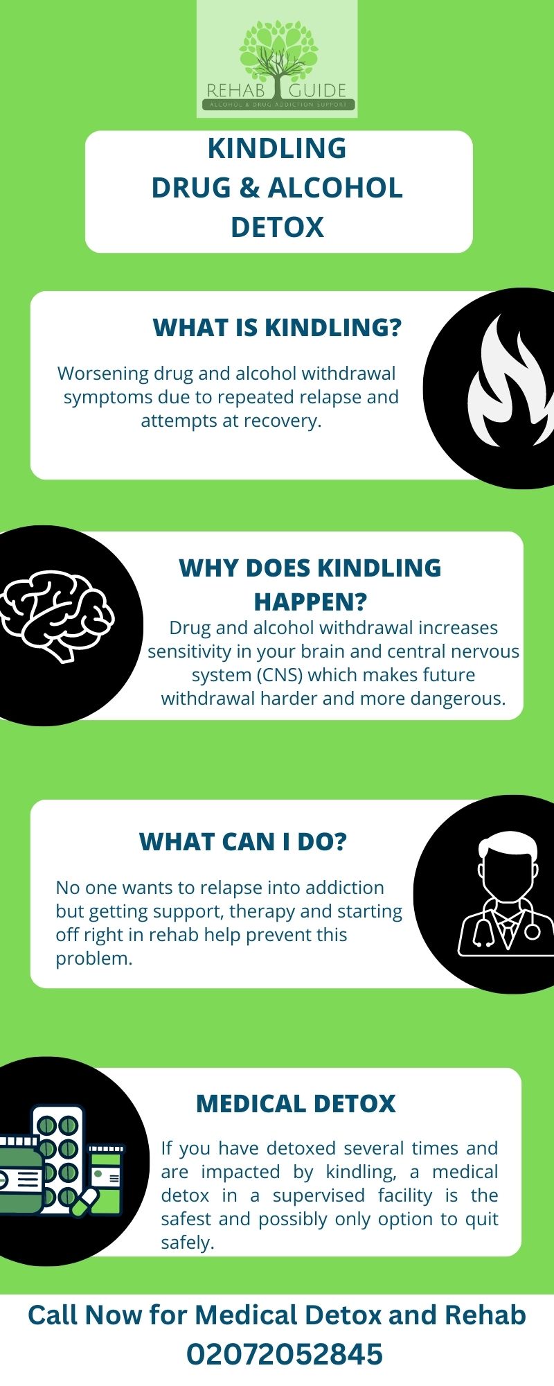 Infographic explaining drug and alcohol detox and kindling in recovery.