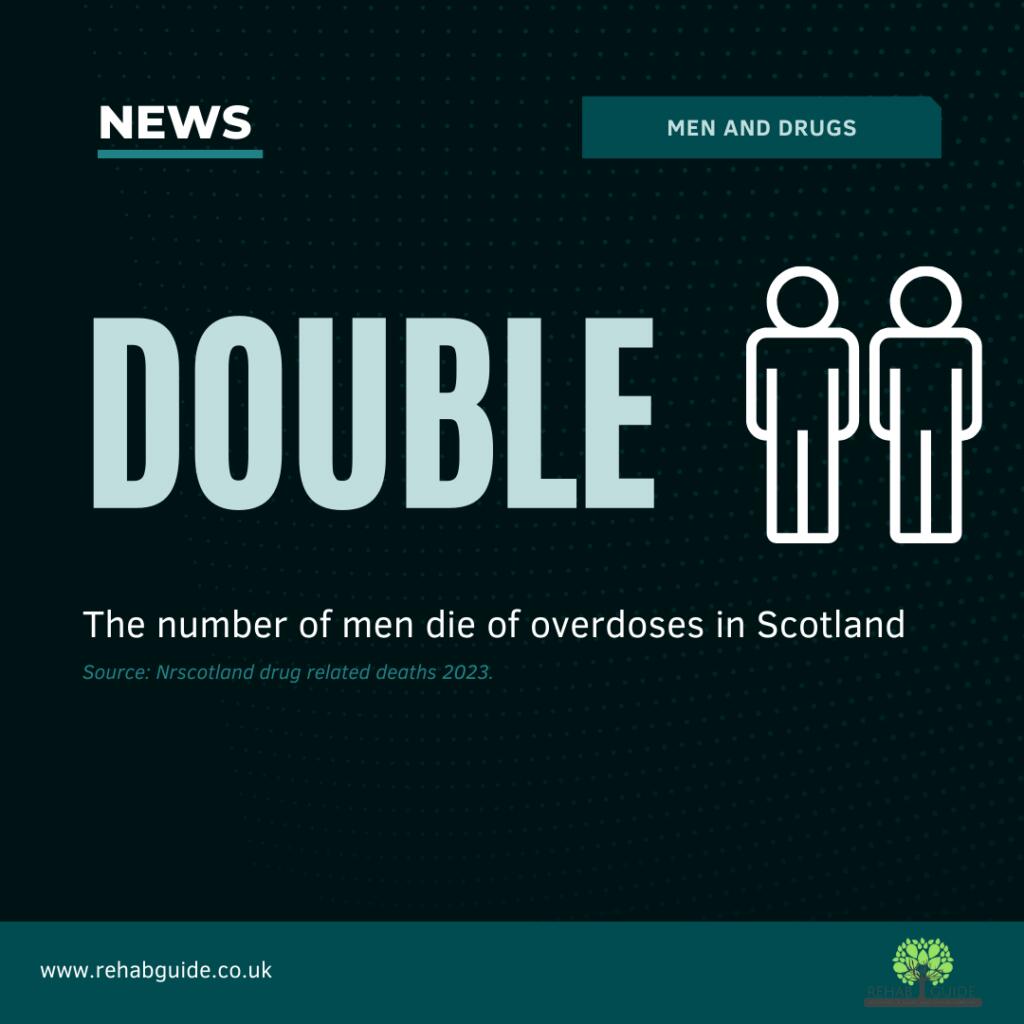 Drug deaths Scotland infographic: overdose rates among men