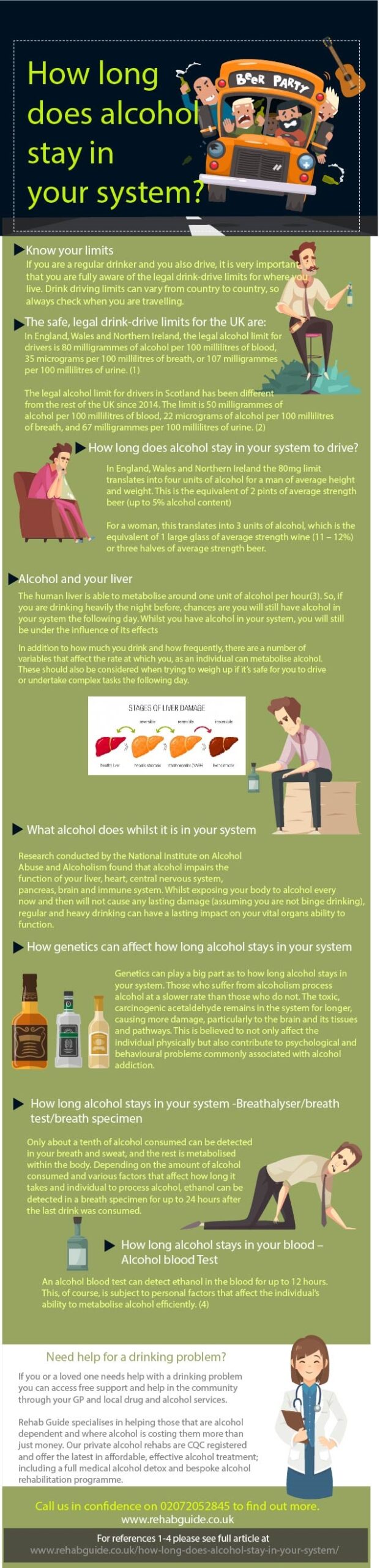 Infographic on how long alcohol stays in your system, impacts on driving