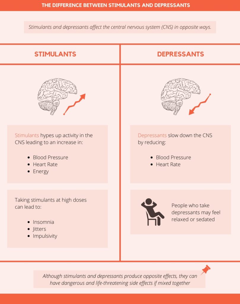 Infographic explaining if alcohol is a depressant and its effects on CNS