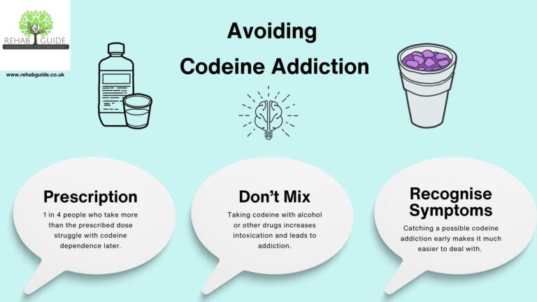 Is Codeine Addictive? Understand Usage & Risks