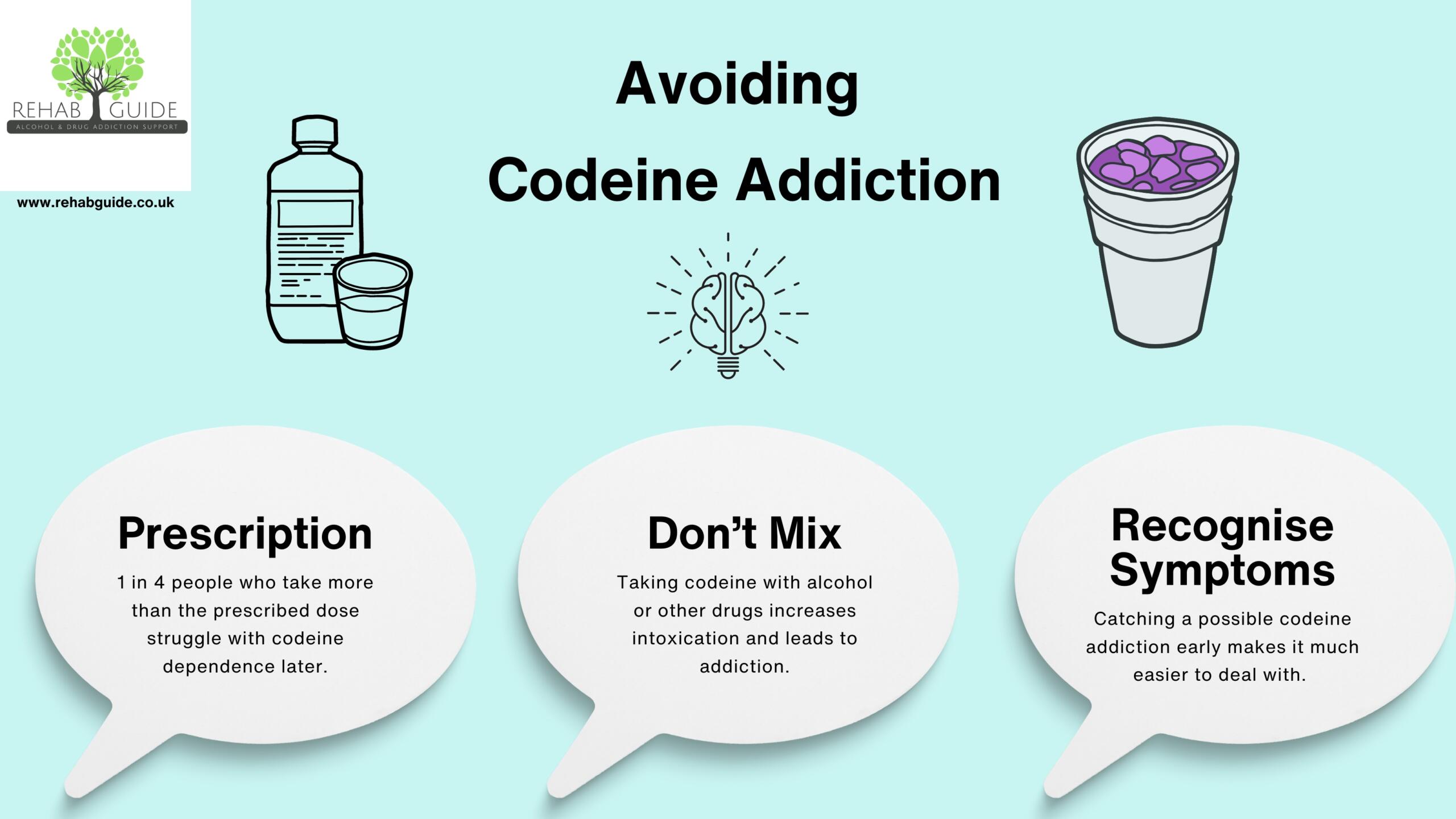 Image explaining "Is Codeine Addictive" with tips for avoiding addiction.