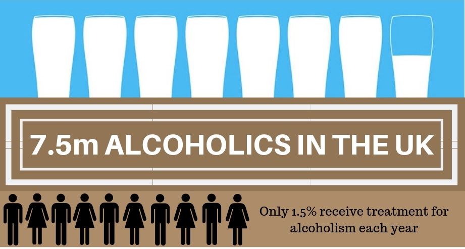 Chart showing alcohol stats, highlighting it as a legal drug issue.