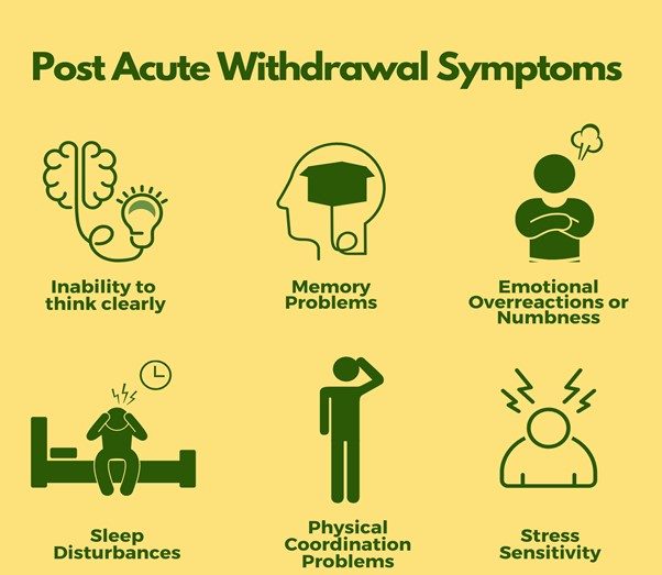 Infographic of post acute withdrawal syndrome symptoms in alcohol recovery