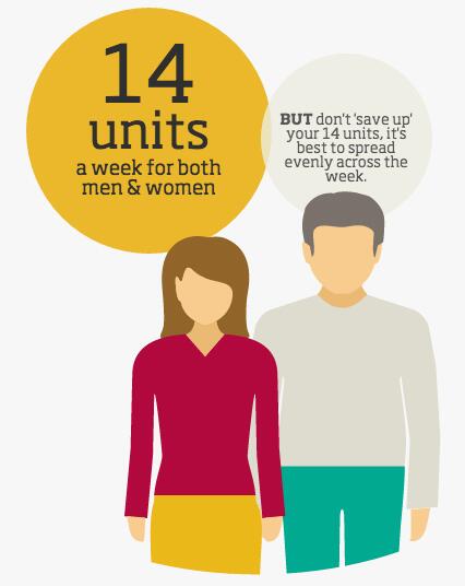 Signs of alcohol dependence illustrated with weekly unit advice