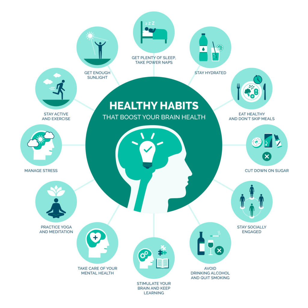 Infographic of healthy habits for brain health, relevant to vitamins for alcohol withdrawal.