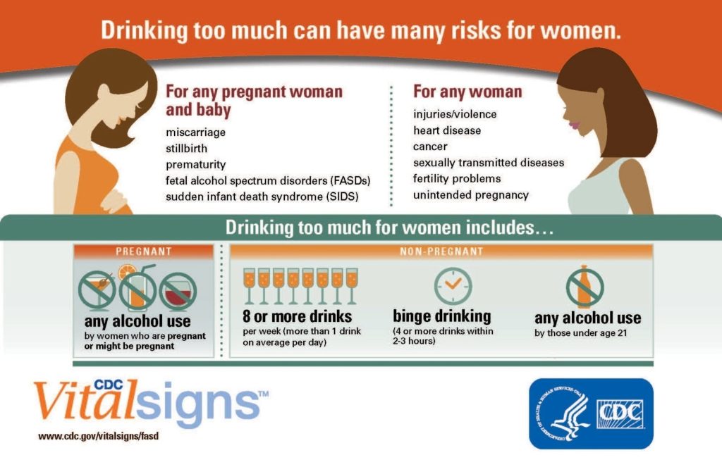 Infographic illustrating health risks of alcoholism in women, including pregnancy effects.